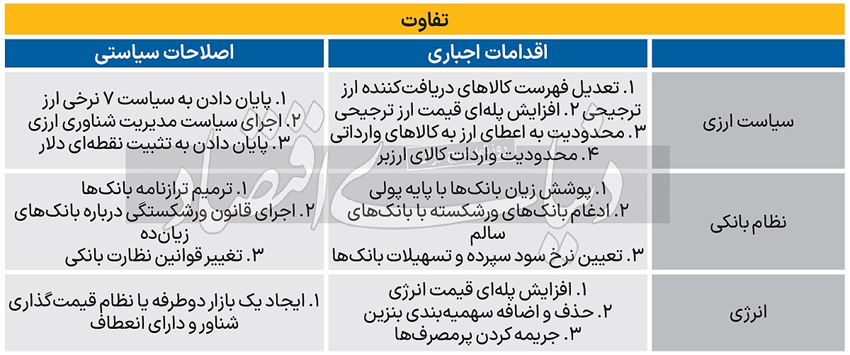 تاوان تعویق اصلاحات اقتصادی تاوان تعویق اصلاحات اقتصادی