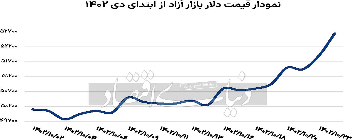 دلار در جستوجوی کانال بهار دلار در جستوجوی کانال بهار