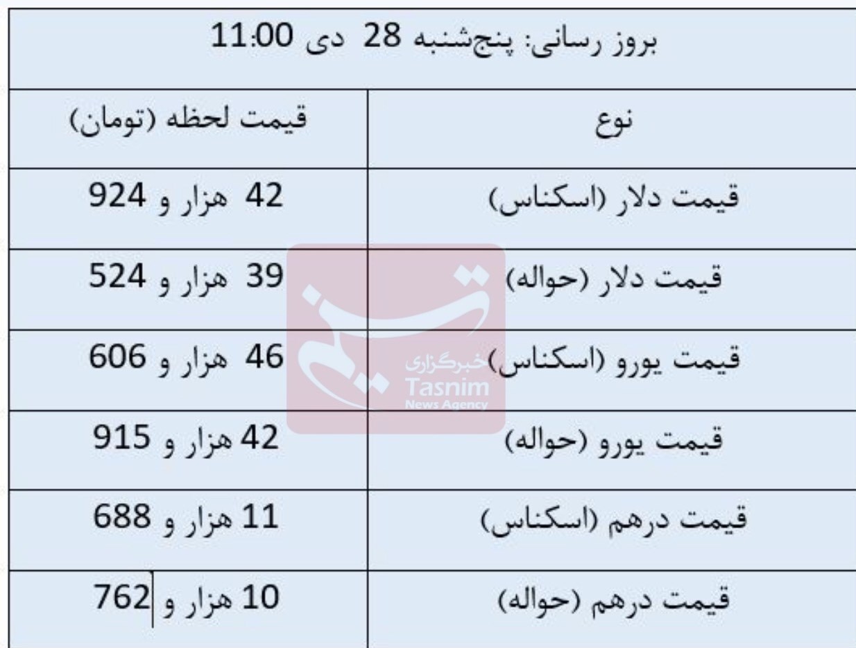 دلار ثابت ماند؛ یورو ارزان شد