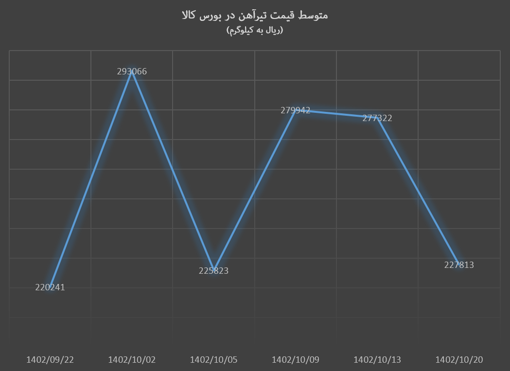 بازار داغ آهن آلات در دل سرمای زمستان بازار داغ آهن آلات در دل سرمای زمستان
