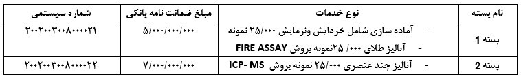 مناقصه عمومی دومرحلهای آنالیز نمونه سنگی و رسوب آبراههای مناقصه عمومی دومرحلهای آنالیز نمونه سنگی و رسوب آبراههای