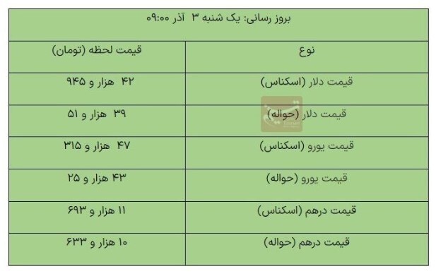 دلار مبادلهای کاهشی شد دلار مبادلهای کاهشی شد