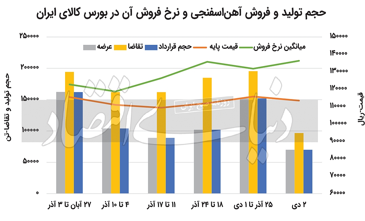التهاب فولادیها با سوز سرما التهاب فولادیها با سوز سرما