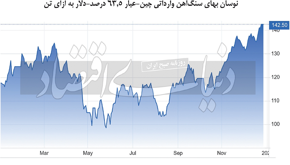 سنگ آهنیها برندگان سال ۲۰۲۳ سنگ آهنیها برندگان سال ۲۰۲۳