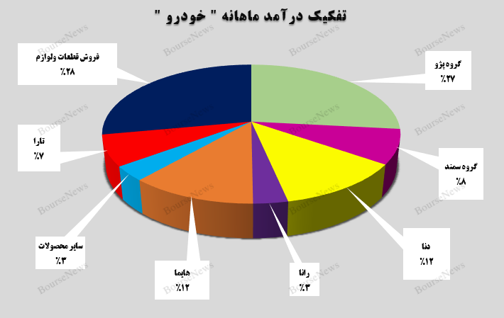 روند صعودی روند صعودی
