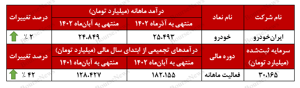 روند صعودی روند صعودی