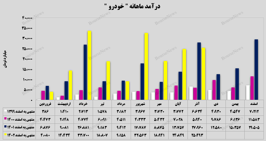 روند صعودی روند صعودی