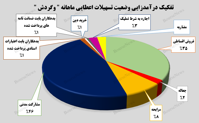 جهش ۹۳ درصدی جهش ۹۳ درصدی