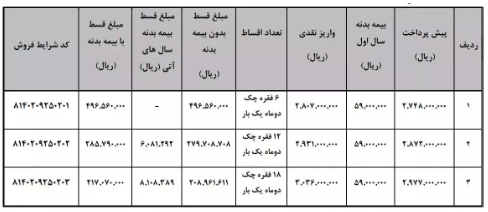 آغاز طرح فروش اقساطی وانت کارا + جدول