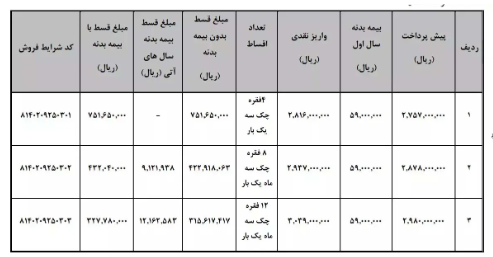 آغاز طرح فروش اقساطی وانت کارا + جدول
