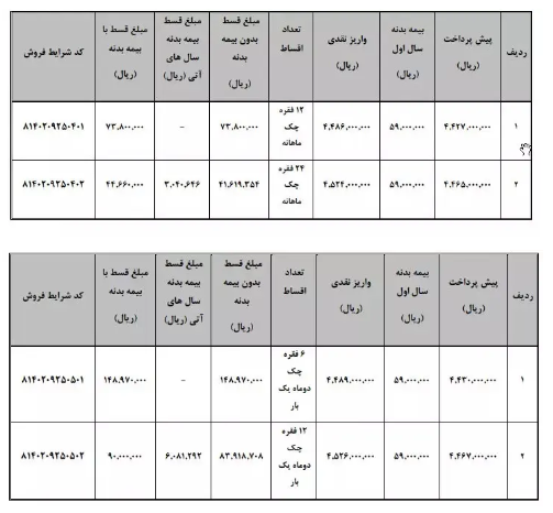 آغاز طرح فروش اقساطی وانت کارا + جدول