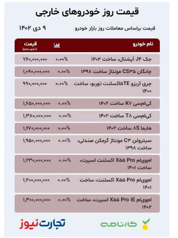 قیمت خودرو امروز ۹ دی ۱۴۰۲/ متقاضیان جدید در راه بازار خودرو هستند؟