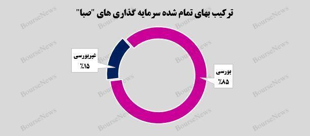 رشد ۳۳ درصدی ارزش بازار پرتفوی بورسی رشد ۳۳ درصدی ارزش بازار پرتفوی بورسی