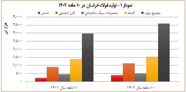 شرکت مجتمع فولاد خراسان قطب توسعه پایدار تولید فولاد در شرق ایران شرکت مجتمع فولاد خراسان قطب توسعه پایدار تولید فولاد در شرق ایران