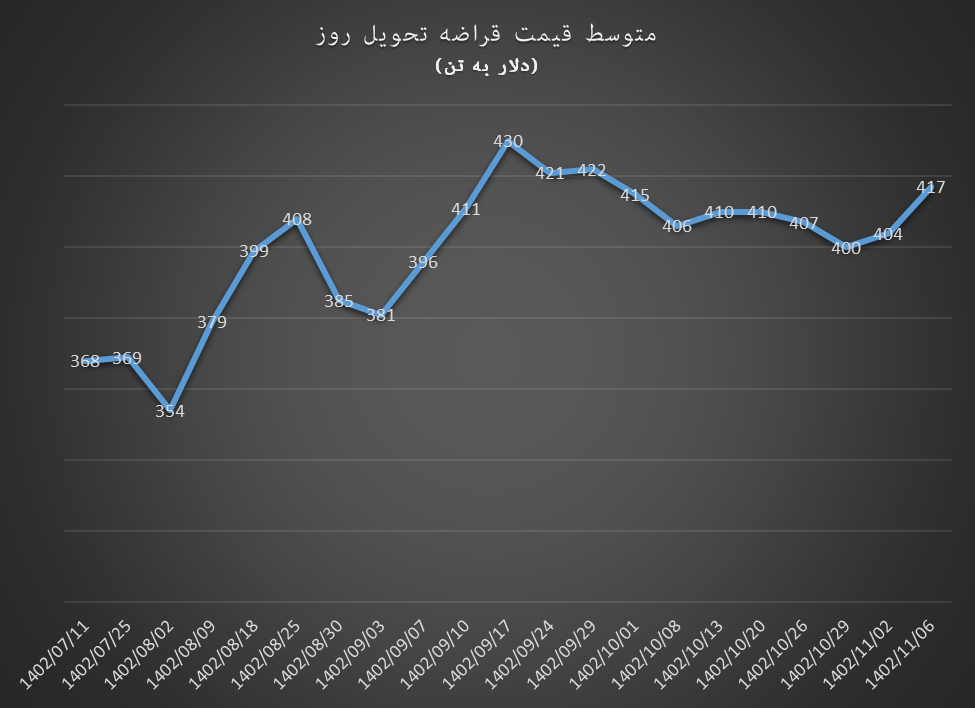 عقب نشینی ورق گرم در روزهای پرتقاضا میلگرد عقب نشینی ورق گرم در روزهای پرتقاضا میلگرد