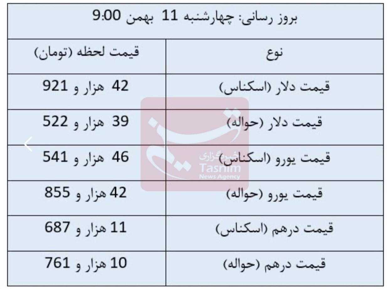 دلار مبادله‌ای چند شد؟