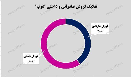 حرارت بالای کورههای سودآوری حرارت بالای کورههای سودآوری