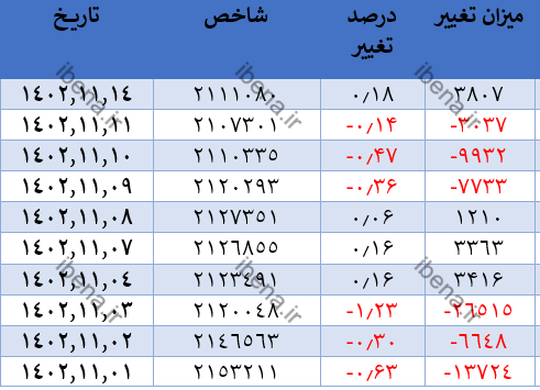 ورود نقدینگی به بورس در اولین روز معاملاتی هفته ورود نقدینگی به بورس در اولین روز معاملاتی هفته