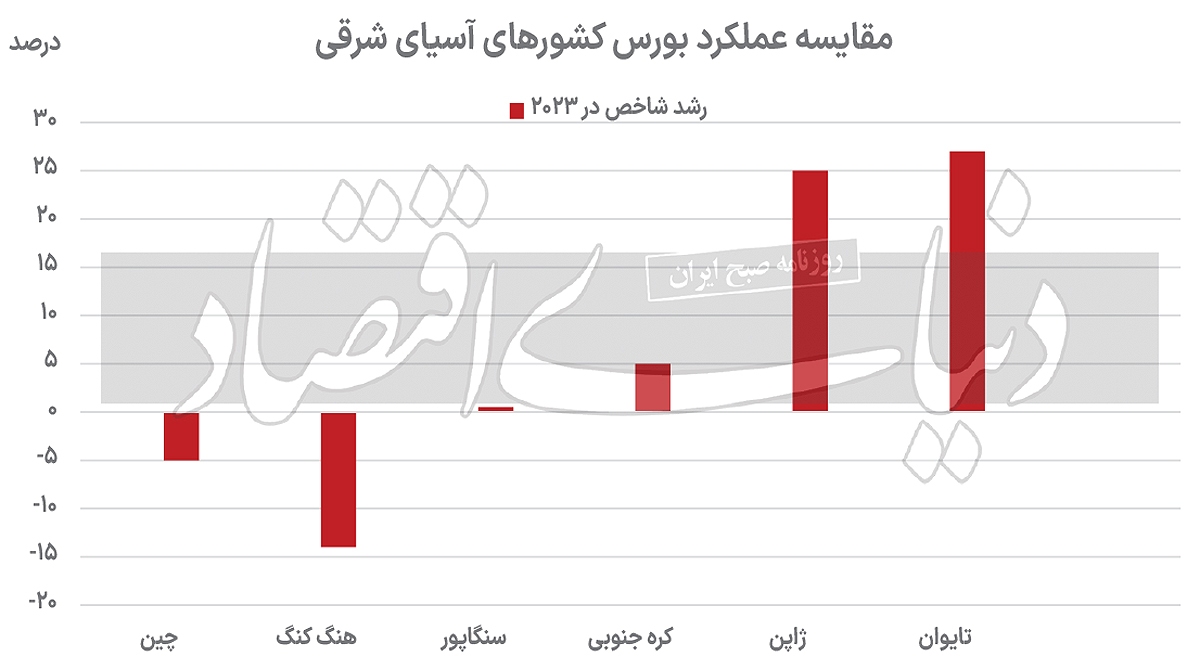 از بهترینها تا بدترینها از بهترینها تا بدترینها