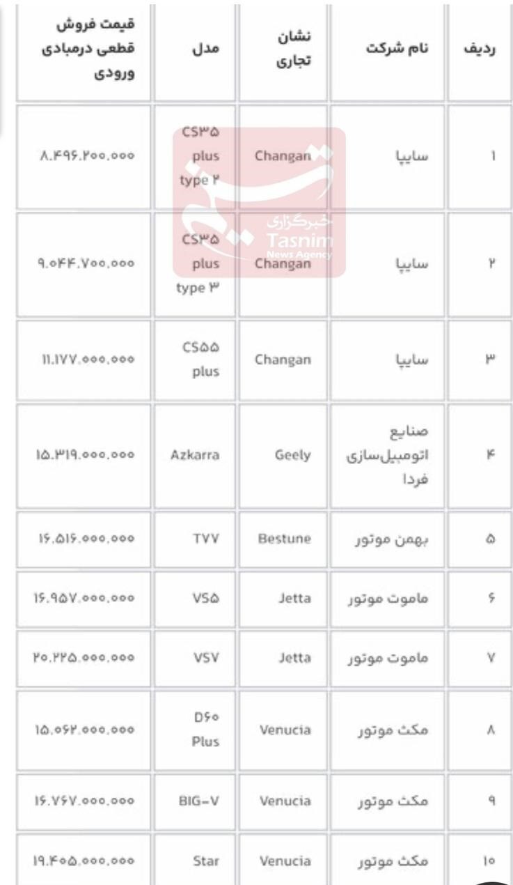 آغاز فروش ۱۳ خودروی وارداتی برای متقاضیان جدید/خریداران حساب وکالتی باز کنند آغاز فروش ۱۳ خودروی وارداتی برای متقاضیان جدید/خریداران حساب وکالتی باز کنند