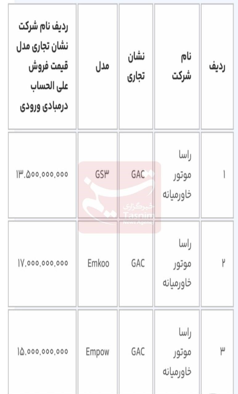 آغاز فروش ۱۳ خودروی وارداتی برای متقاضیان جدید/خریداران حساب وکالتی باز کنند آغاز فروش ۱۳ خودروی وارداتی برای متقاضیان جدید/خریداران حساب وکالتی باز کنند