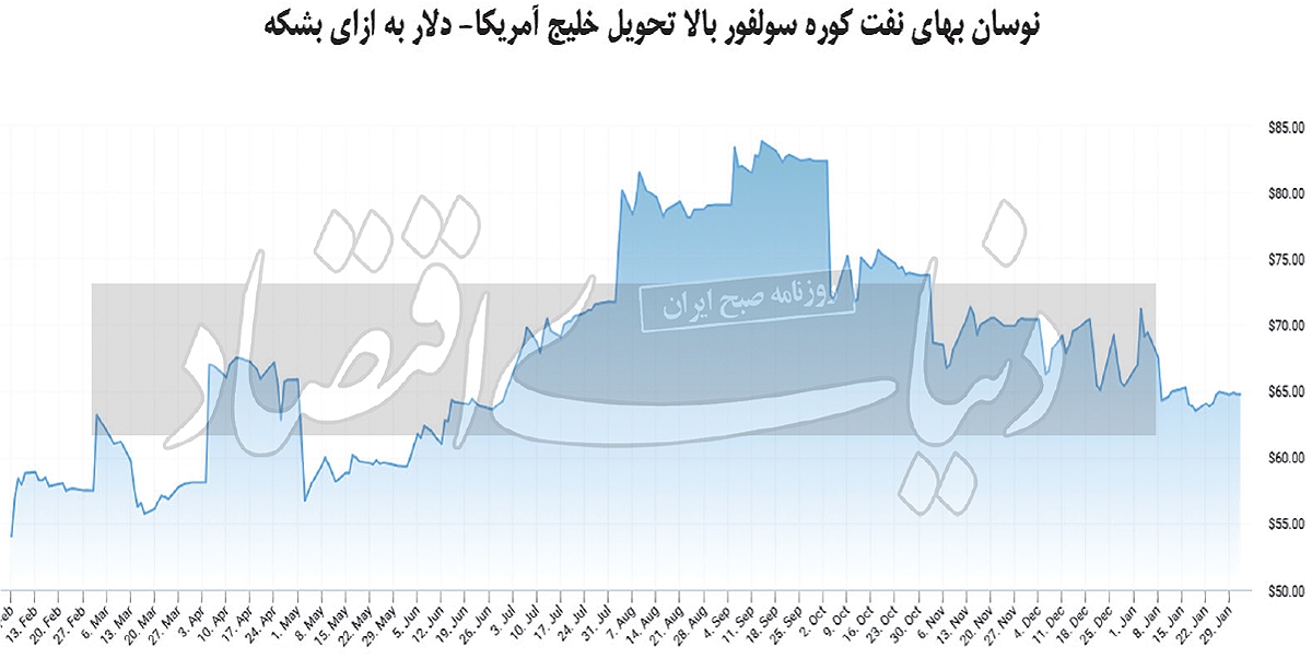 لوبکات از انتظارات تورمی دور ماند لوبکات از انتظارات تورمی دور ماند