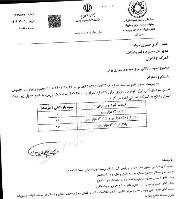 سود بازرگانی ۱ تا ۲۶ درصدی واردات خودروهای برقی ابلاغ شد + جدول سود بازرگانی ۱ تا ۲۶ درصدی واردات خودروهای برقی ابلاغ شد + جدول