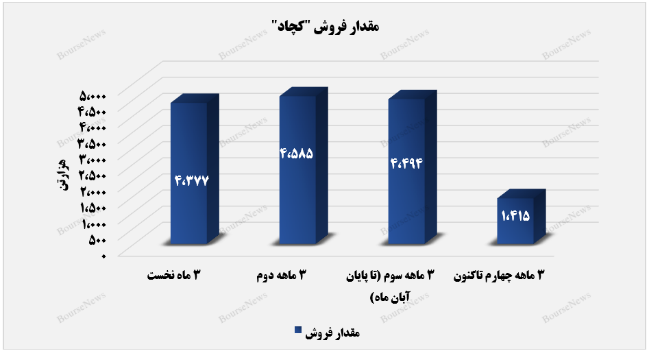 سهم عمده بازار داخل کشور در فروش محصولات سهم عمده بازار داخل کشور در فروش محصولات