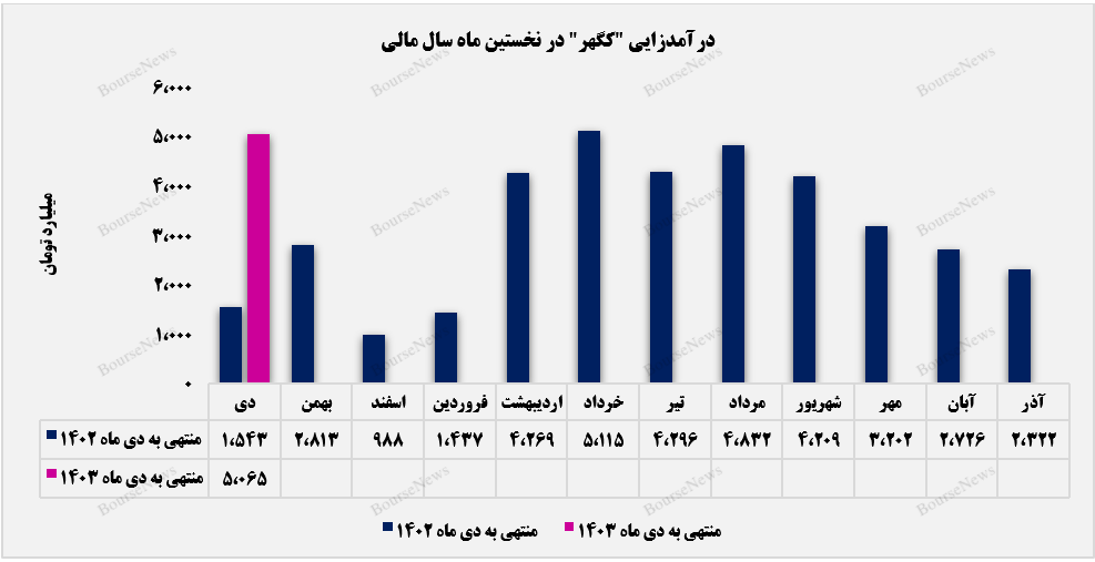 شروعی امیدوارکننده از سوی شروعی امیدوارکننده از سوی