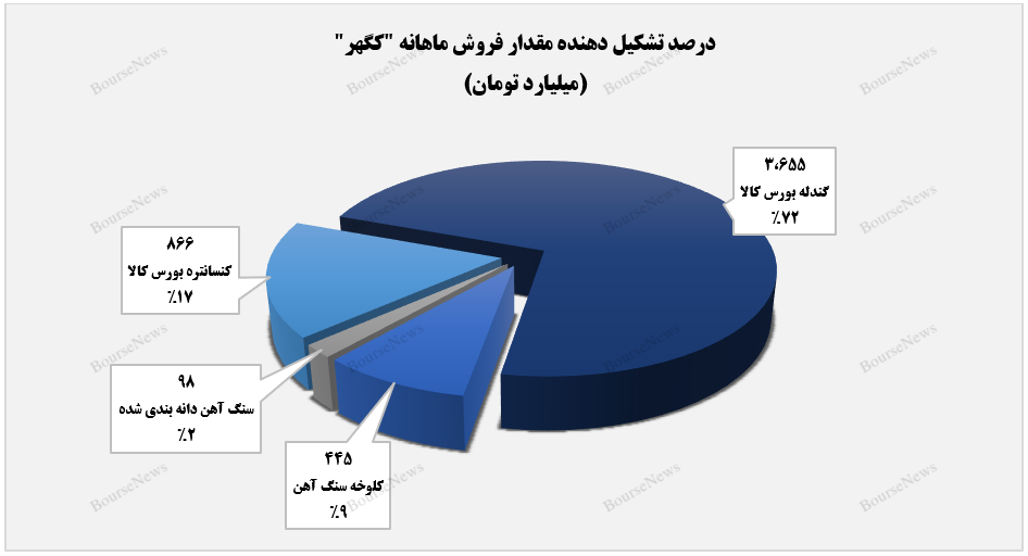 شروعی امیدوارکننده از سوی شروعی امیدوارکننده از سوی
