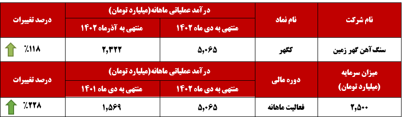شروعی امیدوارکننده از سوی شروعی امیدوارکننده از سوی