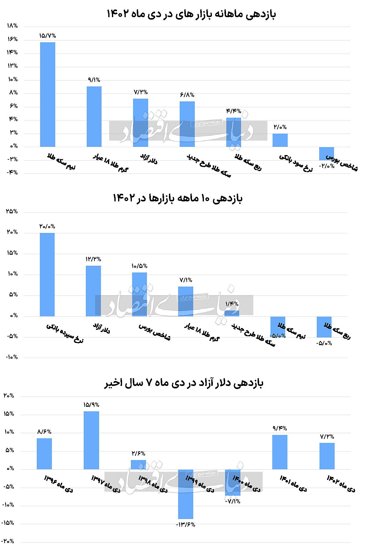 بازگشت دلار به رالی بازارها بازگشت دلار به رالی بازارها