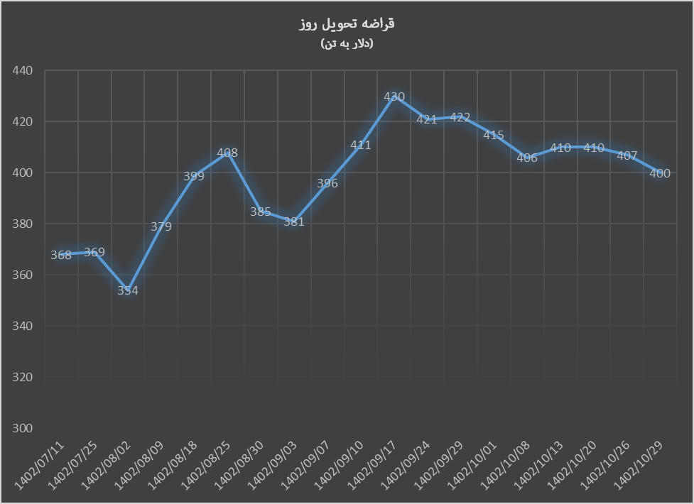 ثبات قیمت محصولات فولادی در هفته ریزشی سنگ آهن ثبات قیمت محصولات فولادی در هفته ریزشی سنگ آهن
