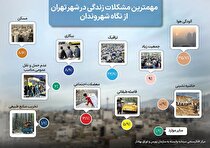 آلودگی ‏‏‌هوا یا اجاره‏‏‌بها؟/ «بنزین بی کیفیت»، «خودرو‌های فرسوده» و «مازوت سوزی»، سه علت اصلی بحران آلودگی هوا در پایتخت است