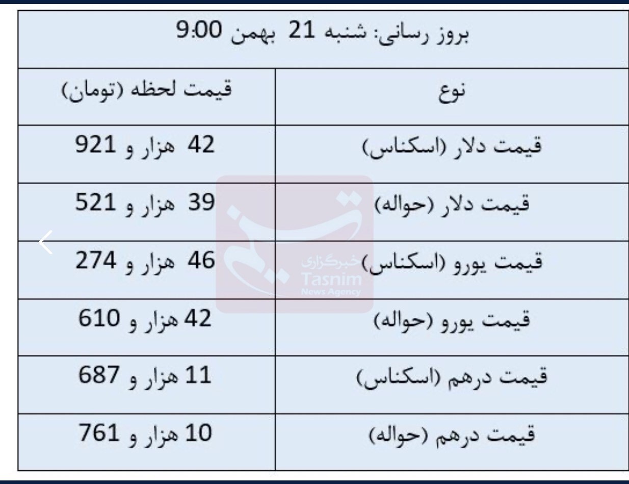 تازهترین قیمت ارزها در مرکز مبادله ارزی+جدول تازهترین قیمت ارزها در مرکز مبادله ارزی+جدول