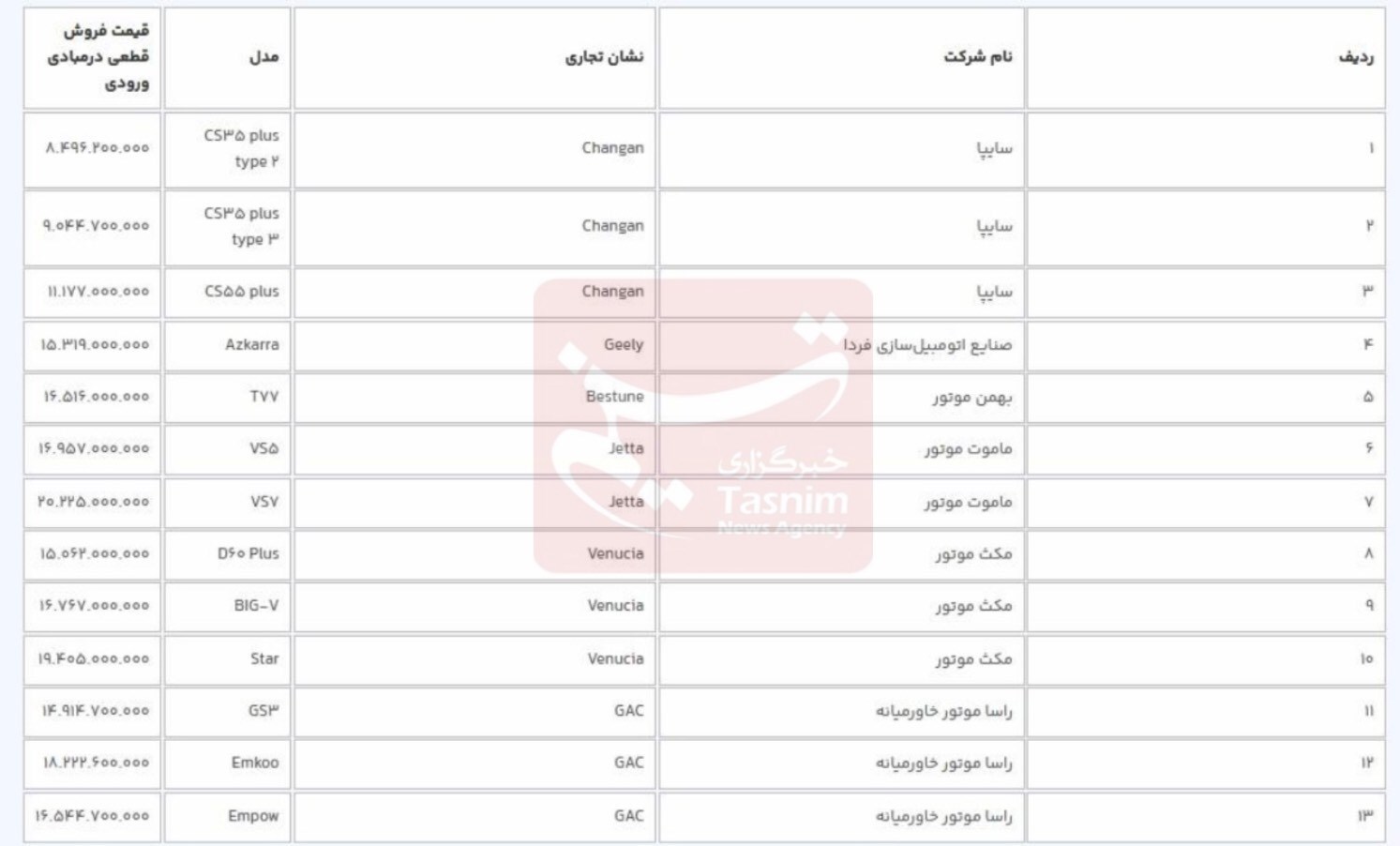 مهلت ثبت نام خودروهای وارداتی تمدید شد + جدول مهلت ثبت نام خودروهای وارداتی تمدید شد + جدول