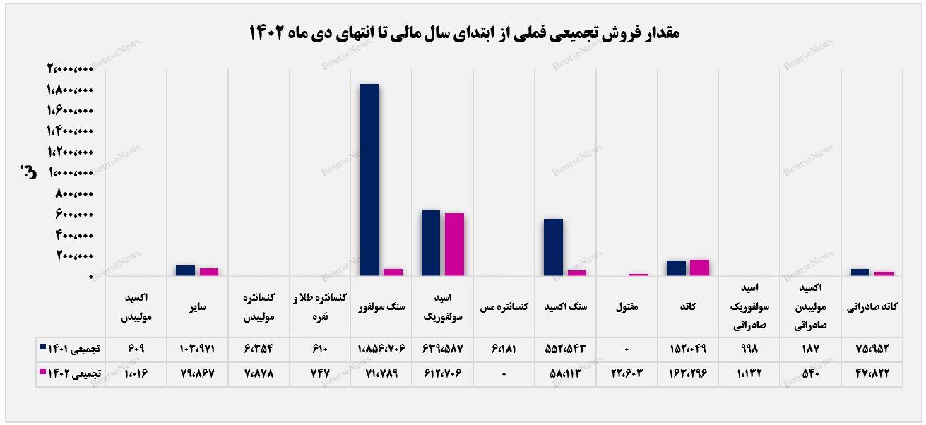افزایش درآمدهای افزایش درآمدهای