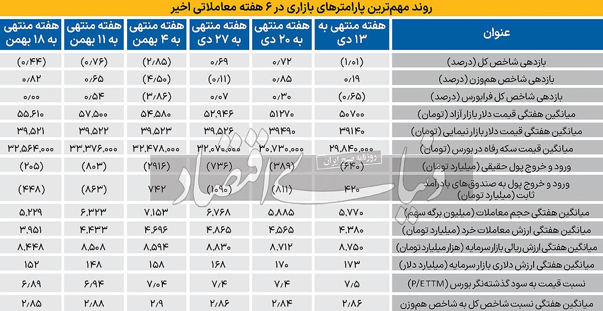سکانس تکراری نزول بورس سکانس تکراری نزول بورس