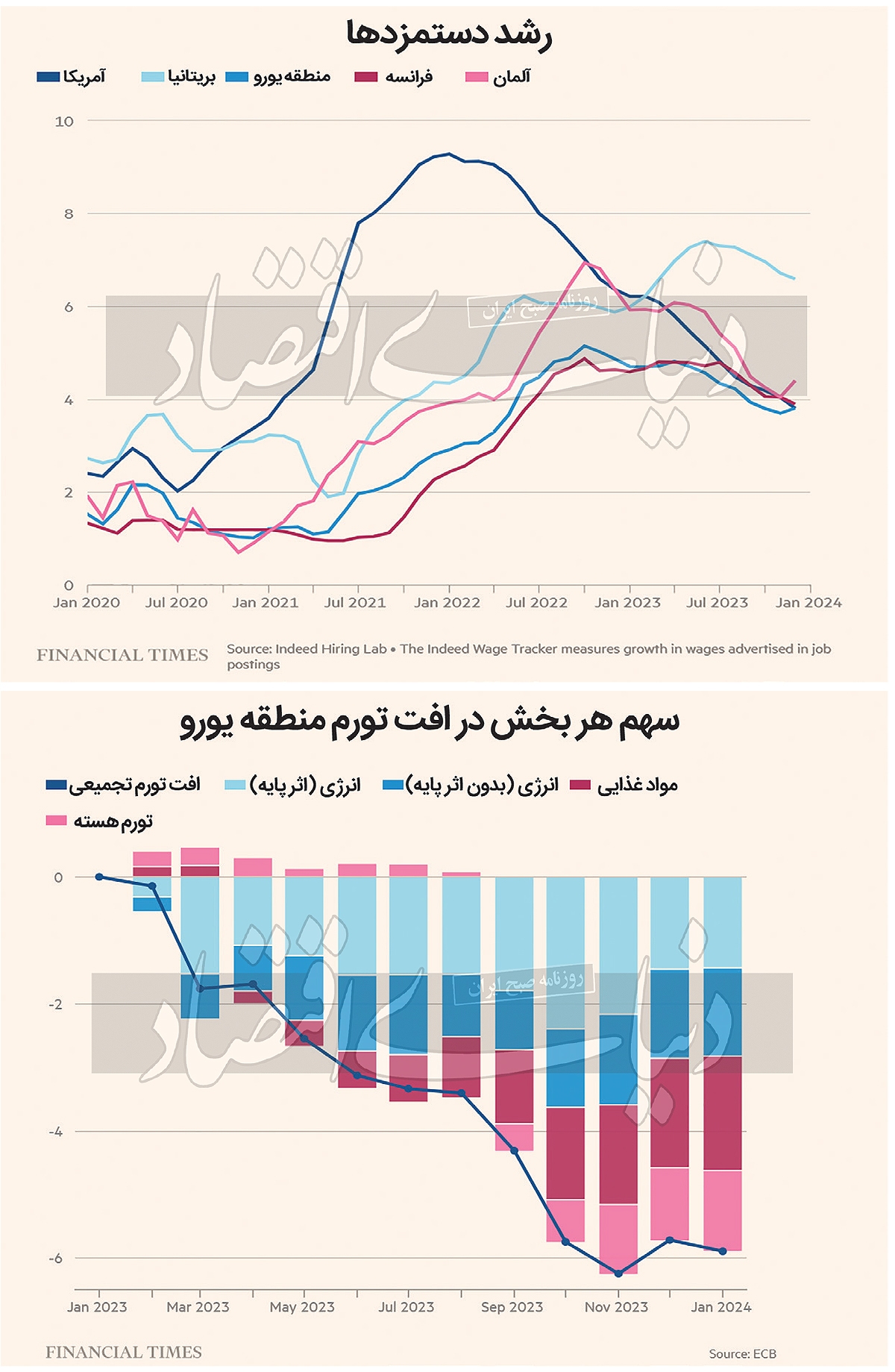 گام سخت مهار تورم