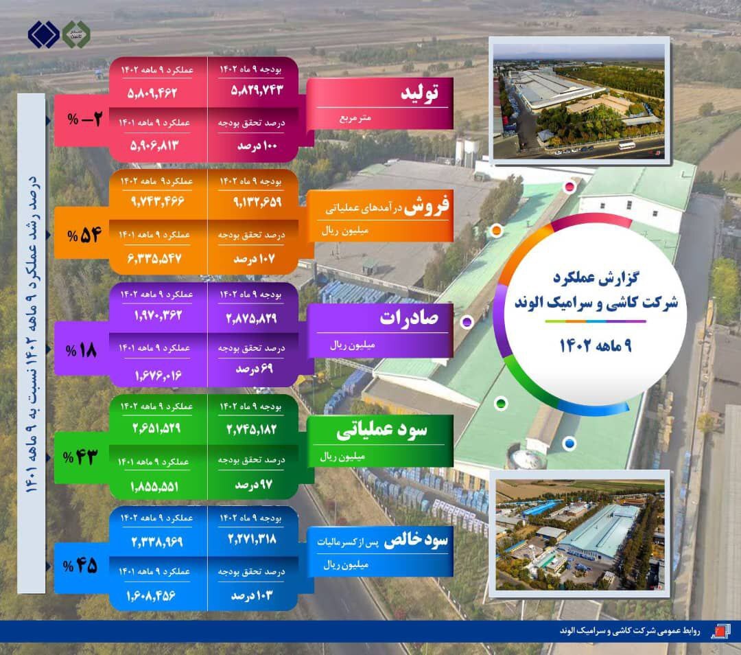 جلسه ارزیابی عملکرد ۹ ماهه شرکت کاشی الوند برگزار شد جلسه ارزیابی عملکرد ۹ ماهه شرکت کاشی الوند برگزار شد
