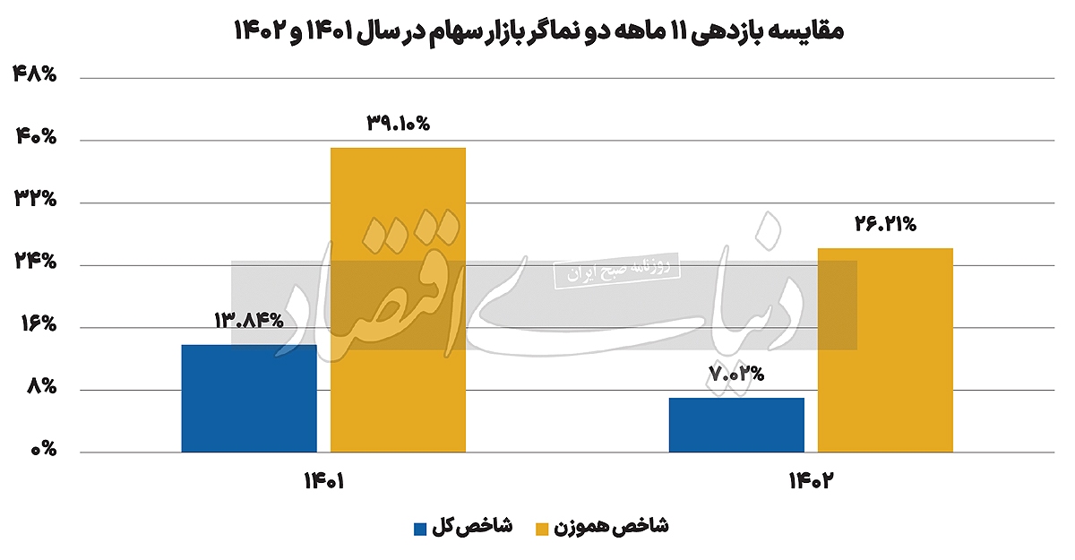 آینده رالی دو «شاخص»