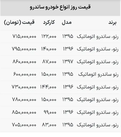 رنو ساندرو امروز جمعه ۲۷ بهمن چند شد؟