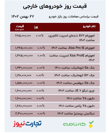 قیمت خودرو امروز ۲۷ بهمن ۱۴۰۲/ رکود مجدد بازار با خبردرمانی قیمت خودرو امروز ۲۷ بهمن ۱۴۰۲/ رکود مجدد بازار با خبردرمانی