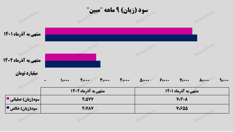 بانجی جامپینگ به سبک بانجی جامپینگ به سبک