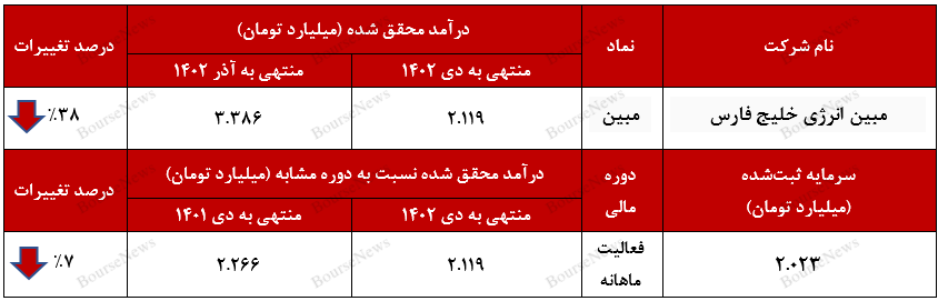 بانجی جامپینگ به سبک بانجی جامپینگ به سبک