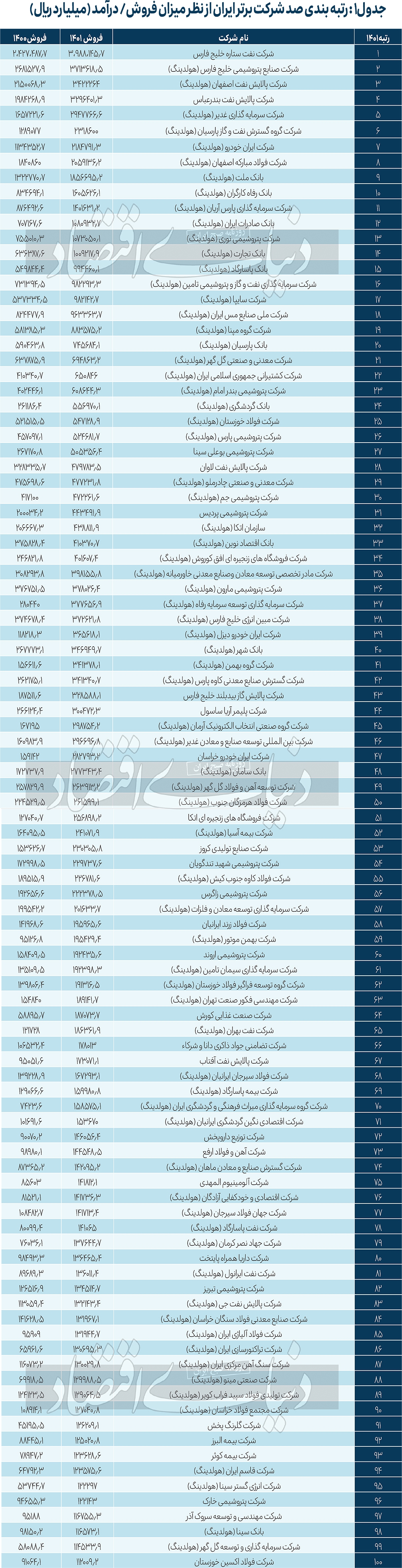 سه شرط رشد صنعت سه شرط رشد صنعت