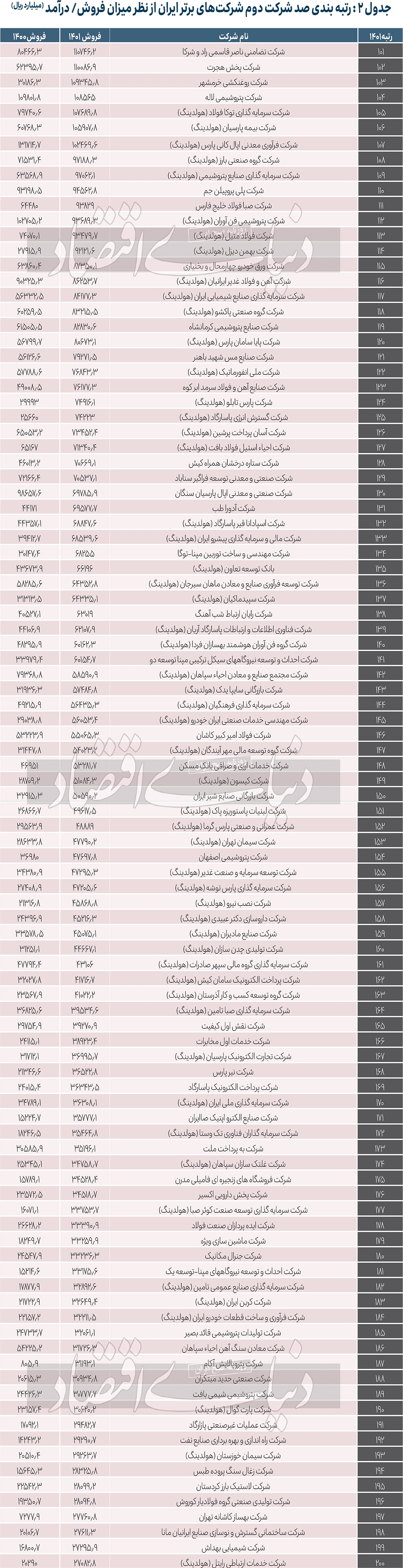 سه شرط رشد صنعت سه شرط رشد صنعت