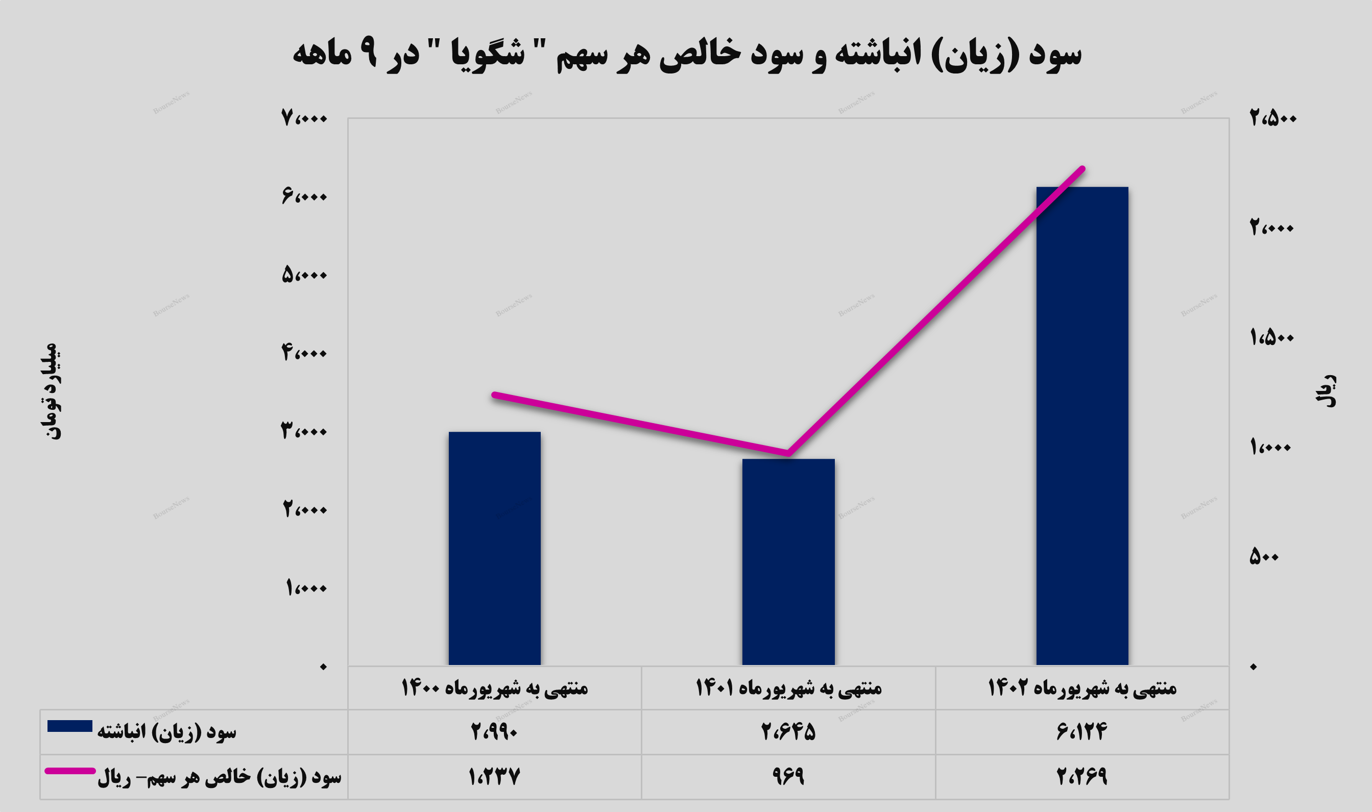 بینظیر مانند بینظیر مانند