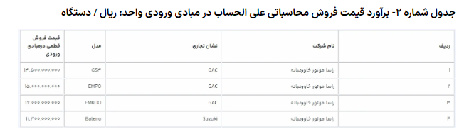 عرضه ۹ مدل خودروی وارداتی از امروز آغاز شد