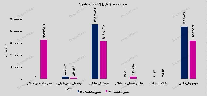 روایت روایت